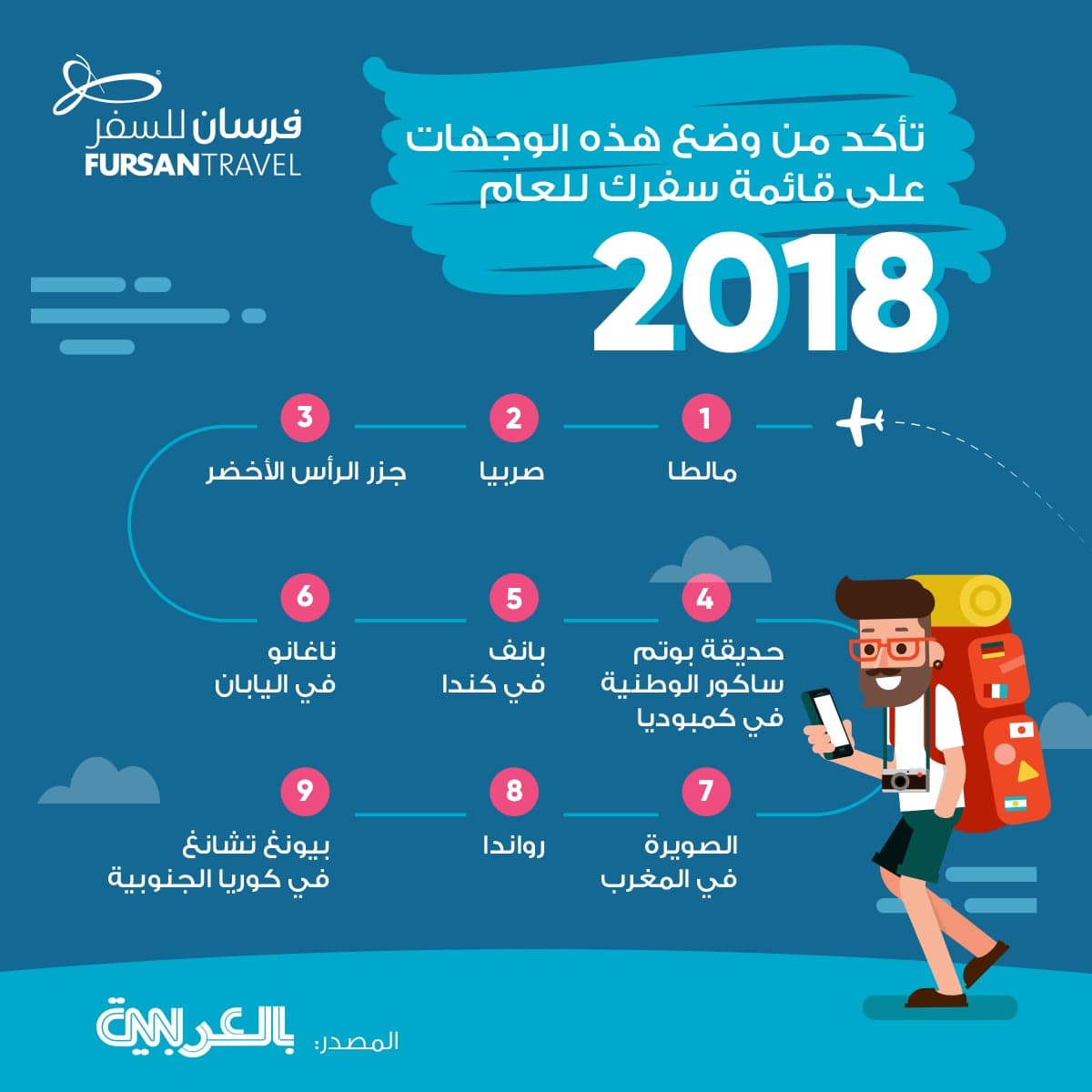 إنفوجرافيك وجهات سفر لفرسان للسفر