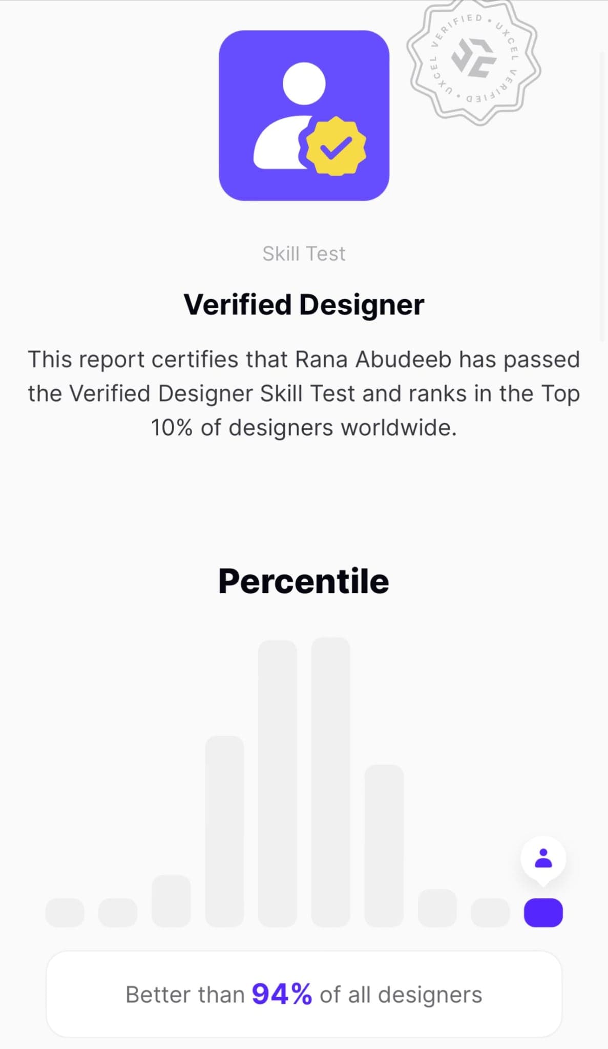 نتيجة اختبار Verified Designer من Uxcel